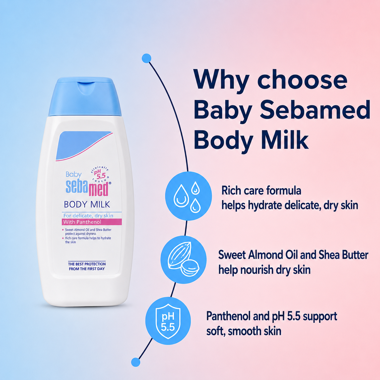 Baby Seba med Body Milk with Panthenol – 100 ml