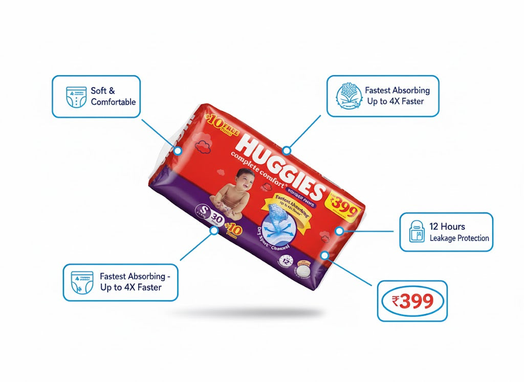Huggies Complete Comfort Wonder Pants – S (4–8 kg)